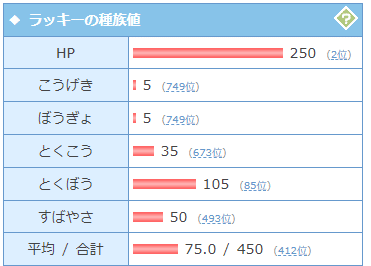 種族値とは 3値を覚えよう ショウフ ポケモンランナー Note 種族値とは 3値を覚えよう ショウフ ポケモンランナー Note