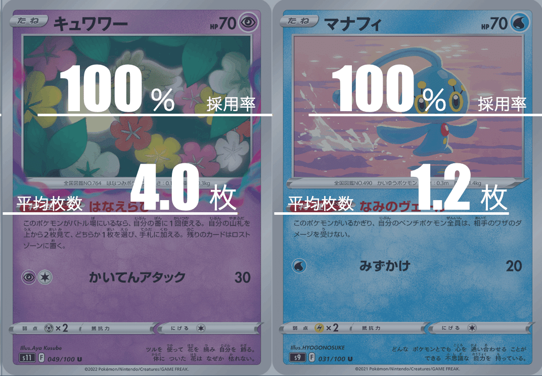 ロストバレット(LTB)のデッキ平均化｜Violaのポケカ備忘録