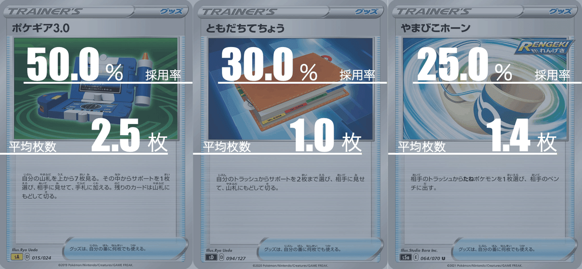 ロストバレット(LTB)のデッキ平均化｜Violaのポケカ備忘録