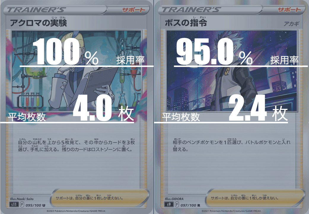 ロストバレット(LTB)のデッキ平均化｜Violaのポケカ備忘録