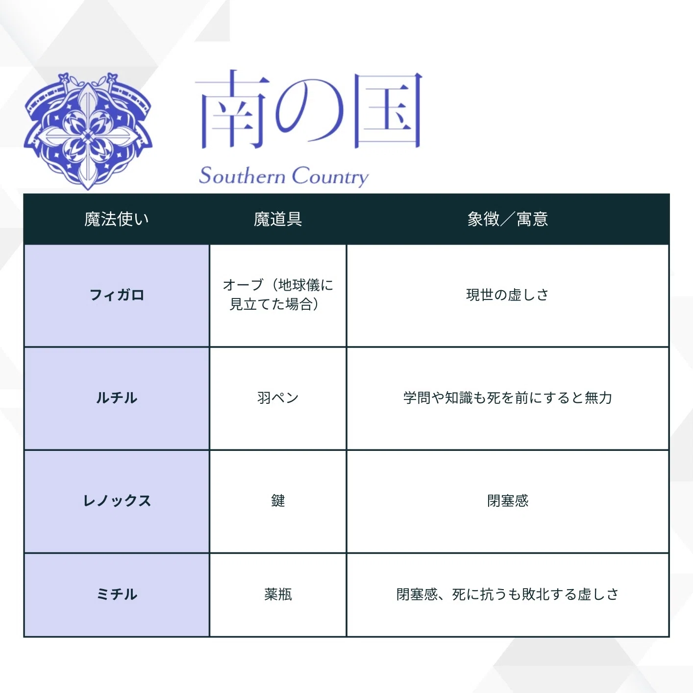 まほやく】魔法使いの魔道具とヴァニタス｜𝑉𝑎𝑛𝑖
