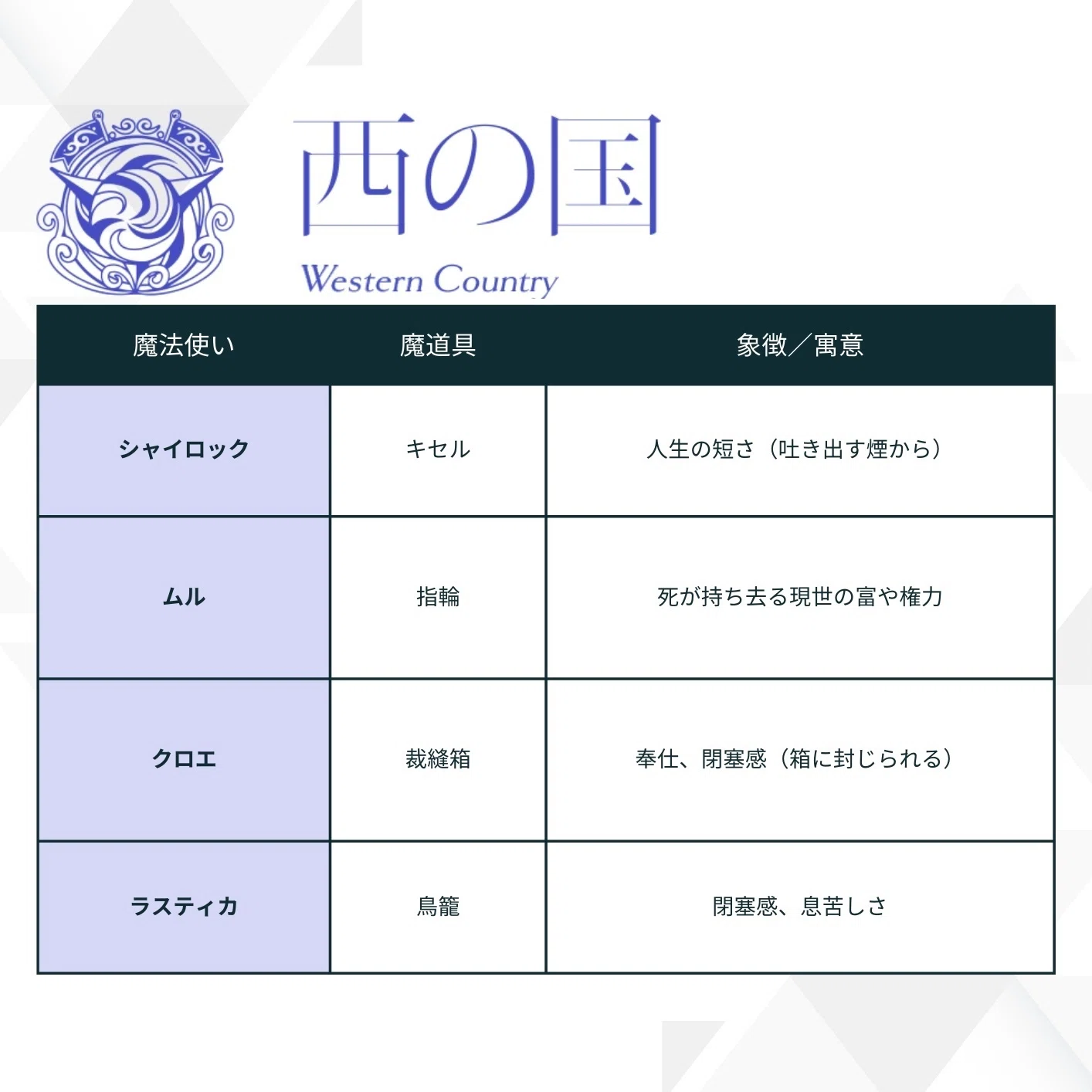 まほやく】魔法使いの魔道具とヴァニタス｜𝑉𝑎𝑛𝑖