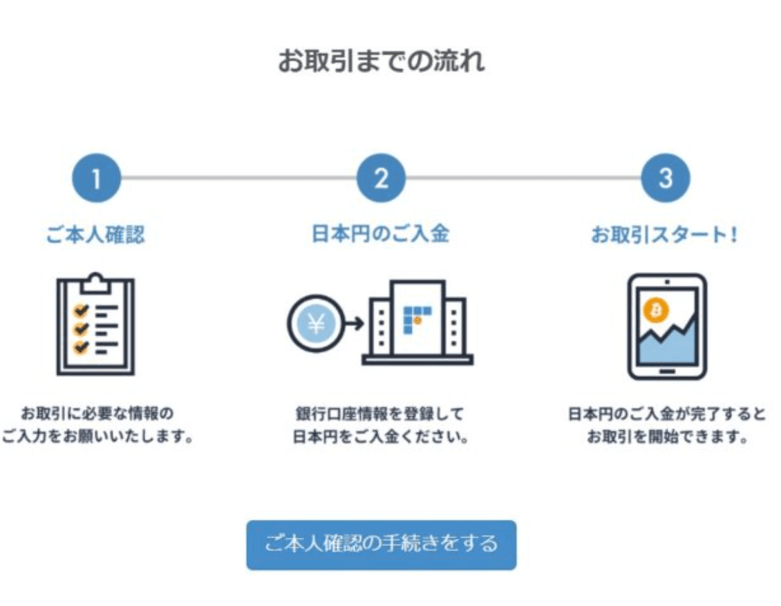 はじめての暗号資産取引所の口座開設~bitFlyer編~｜NFT