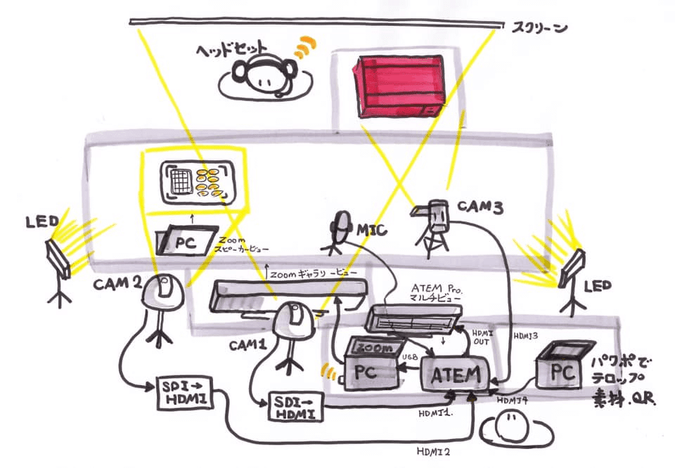 オンライン配信運営／ヘルシオ教室（ホットクック）