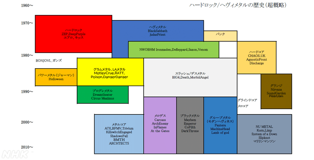 略すなら「ヘビメタ」よりも「メタル」がいい だけど好きならそれで