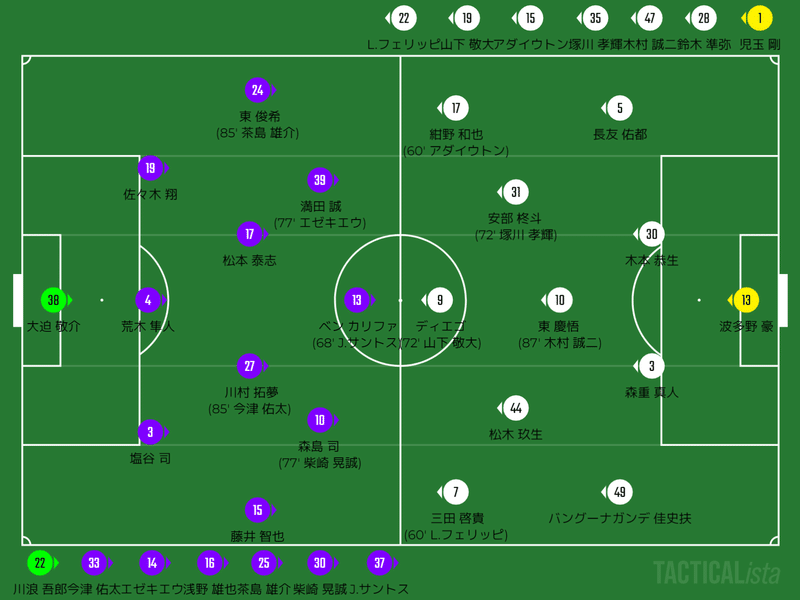 サンフレッチェ広島vsfc東京 再び進化するアルベル東京 Jリーグ第23節 ひかる サッカー分析 Note