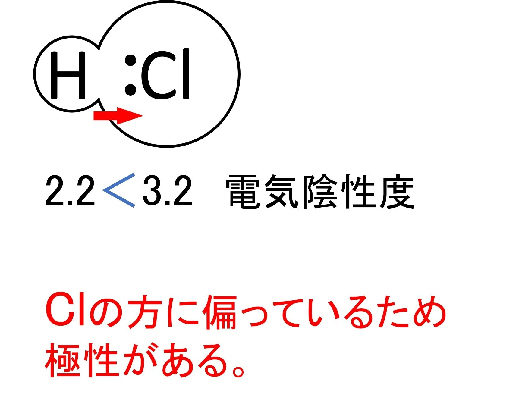 イオン、極性など|化学の大村 @私立中高一貫校 化学科教員