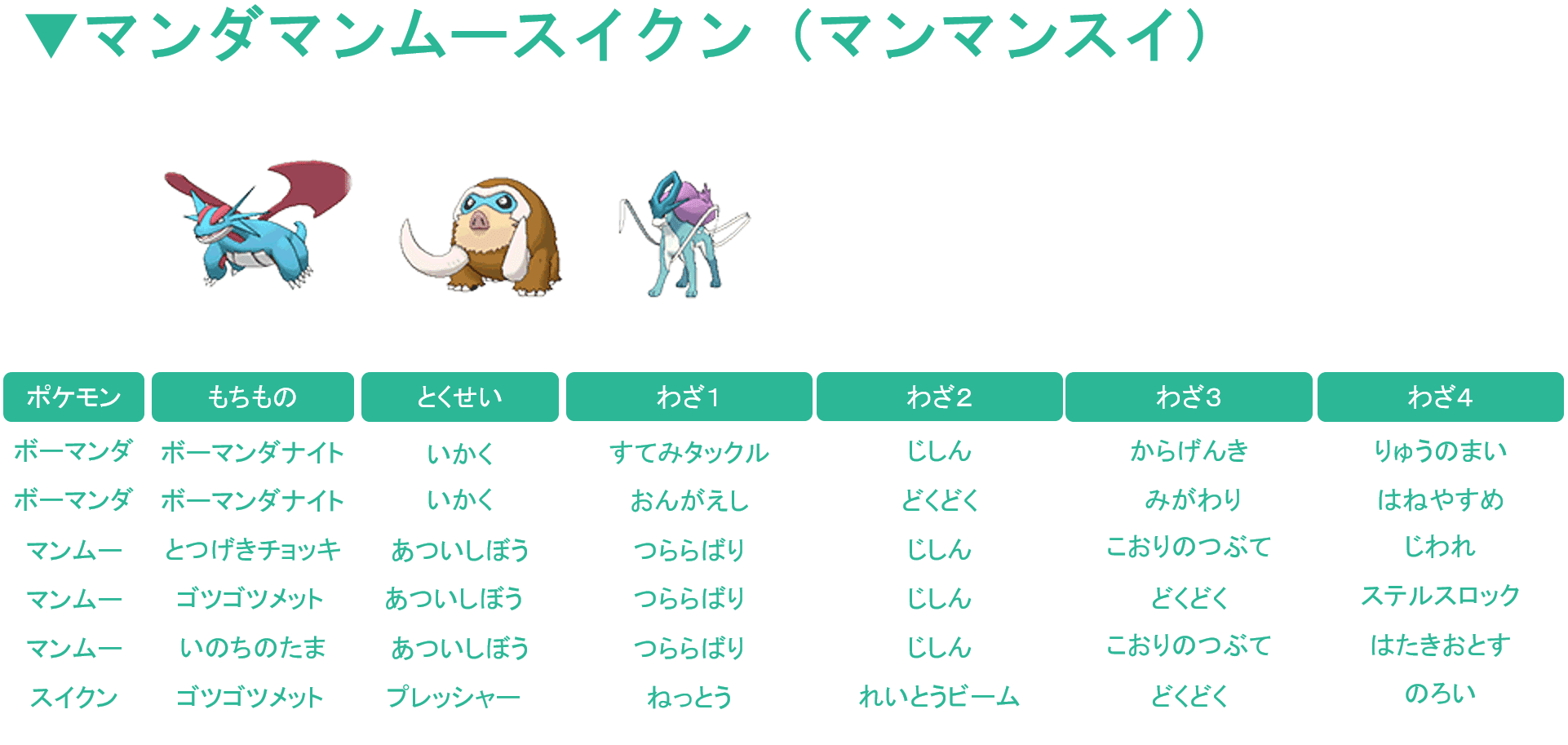 第6世代における環境の変遷と考察 後編 滝沢 Note 第6世代における環境の変遷と考察 後編 滝沢 Note