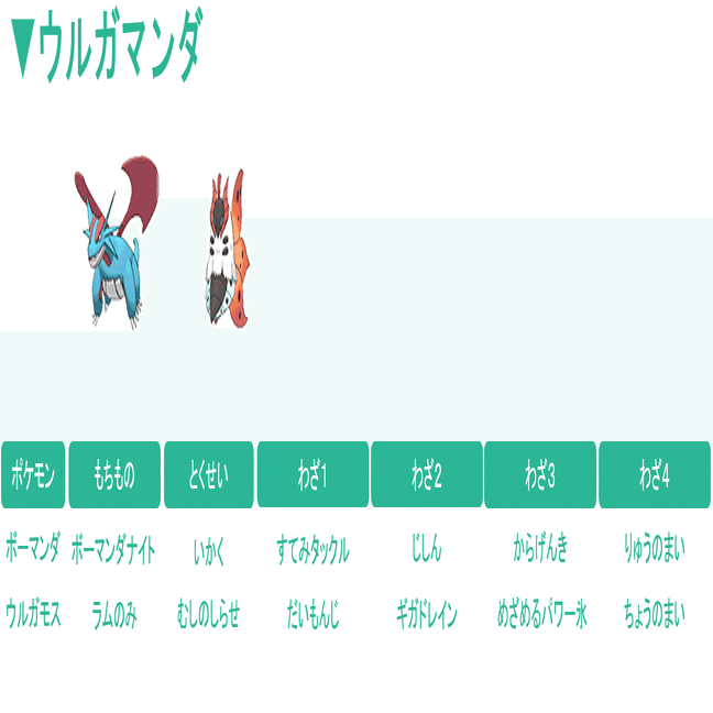 第6世代における環境の変遷と考察 後編 滝沢 Note