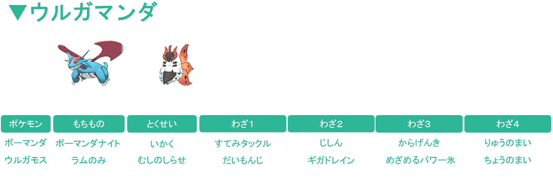 第6世代における環境の変遷と考察 後編 滝沢 Note 第6世代における環境の変遷と考察 後編 滝沢 Note