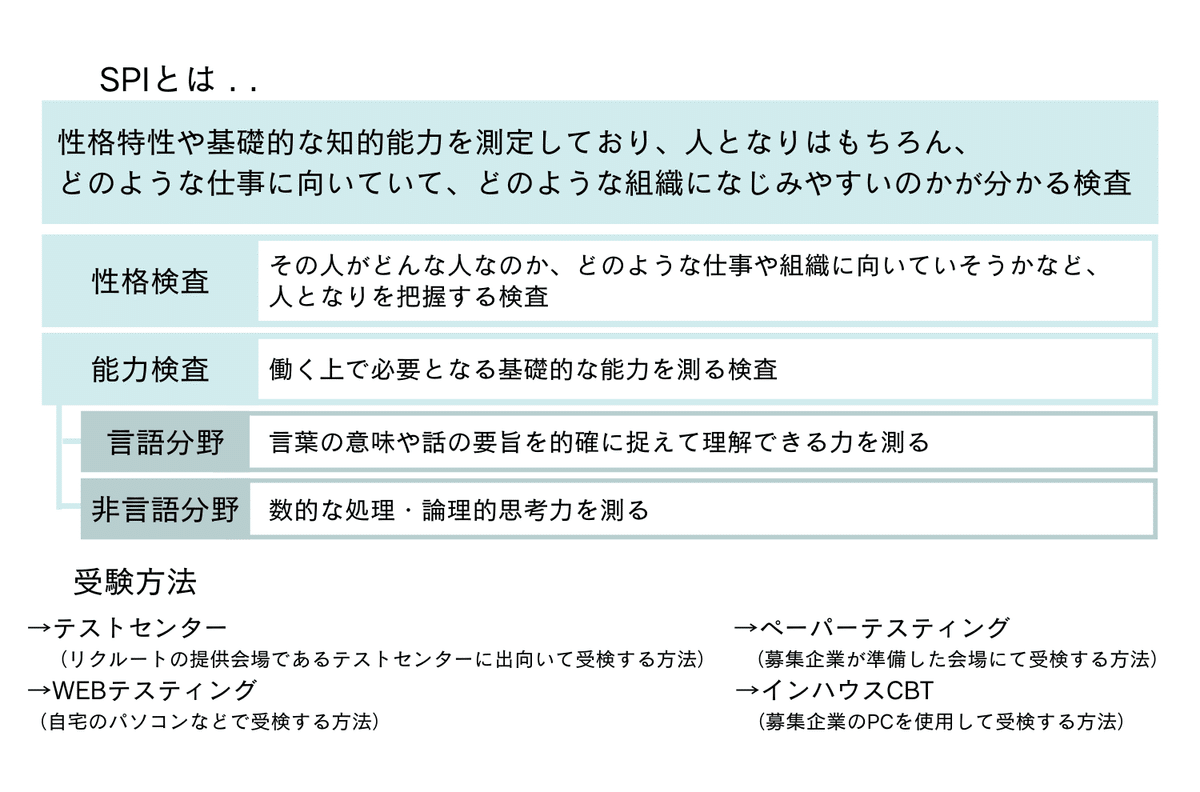 SPIテスト対策｜OTOKEN《LINE連携アカウント》