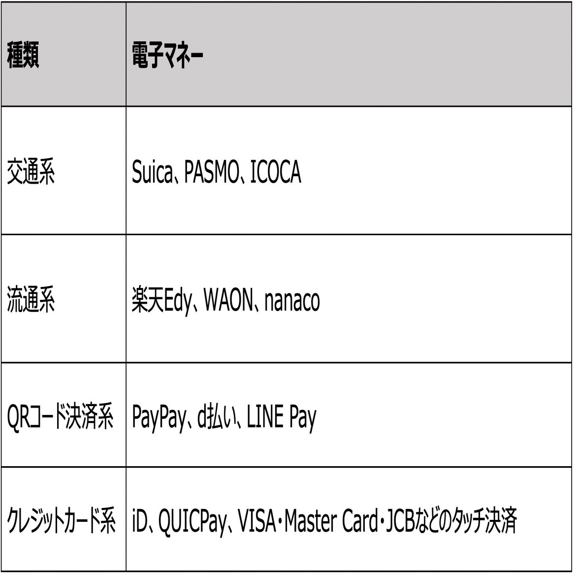電子マネーとは？仕組みや種類、3つの選定ポイントなど全まとめ｜ララLab