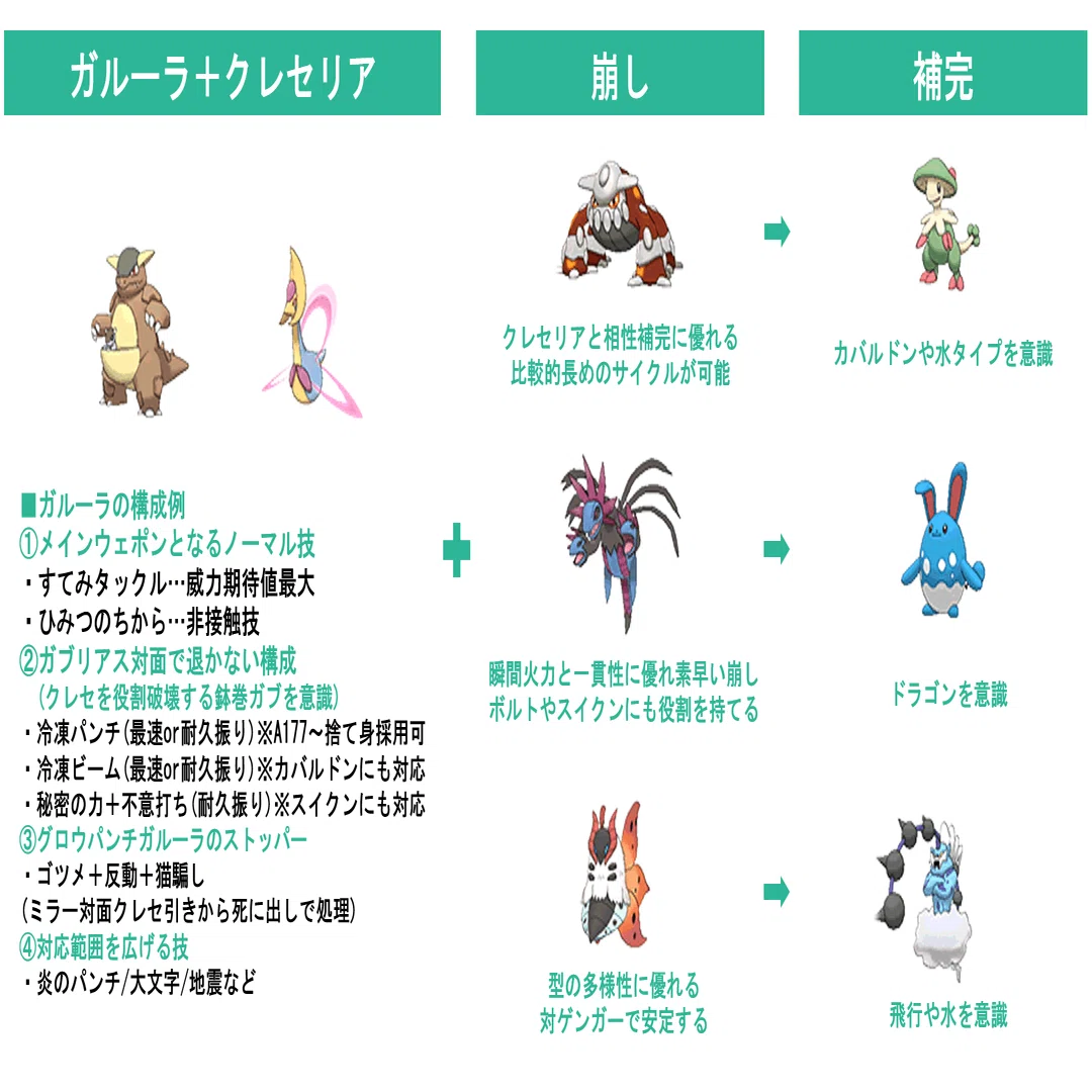 第6世代における環境の変遷と考察 後編 滝沢 Note