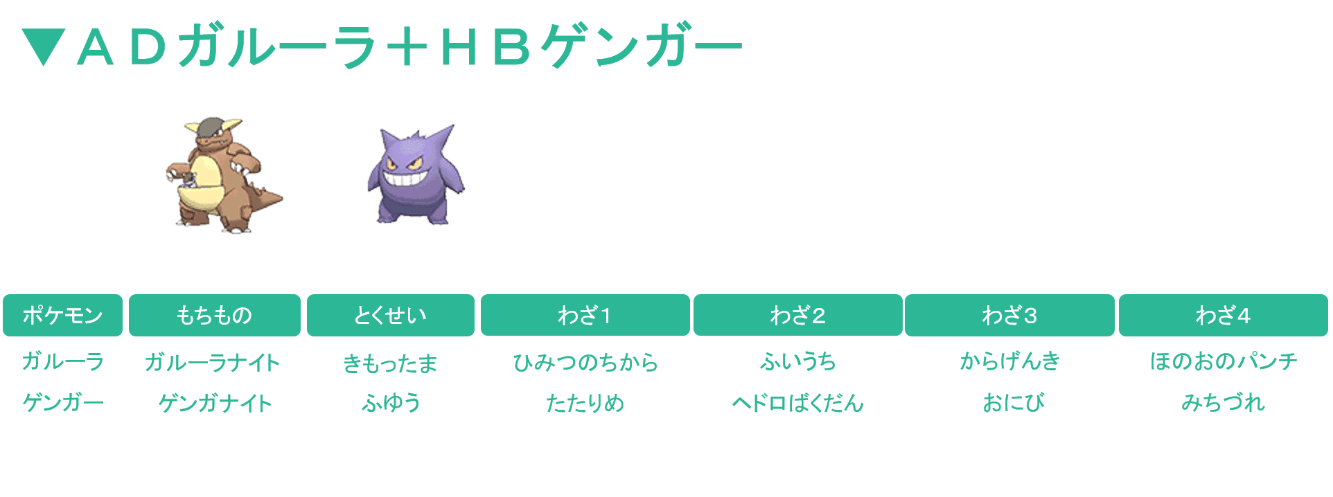 第6世代における環境の変遷と考察 後編 滝沢 Note 第6世代における環境の変遷と考察 後編 滝沢 Note