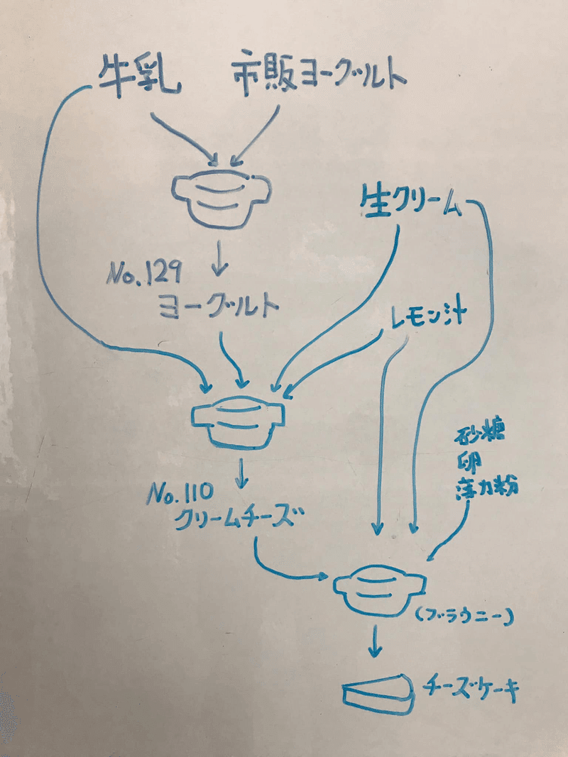 ホットクックでチーズケーキレシピ連続技。ヨーグルトとクリームチーズを活用する