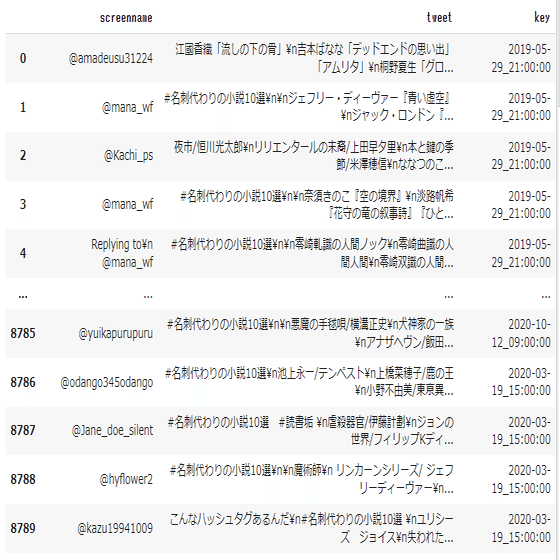 小説同士を 計算 できる機械学習 Novel2vec を作ってみた おみや Note