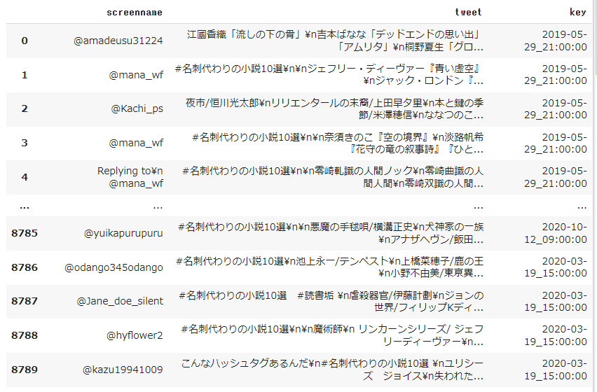 小説同士を 計算 できる機械学習 Novel2vec を作ってみた おみや Note 小説同士を 計算 できる機械学習 Novel2vec を作ってみた おみや Note
