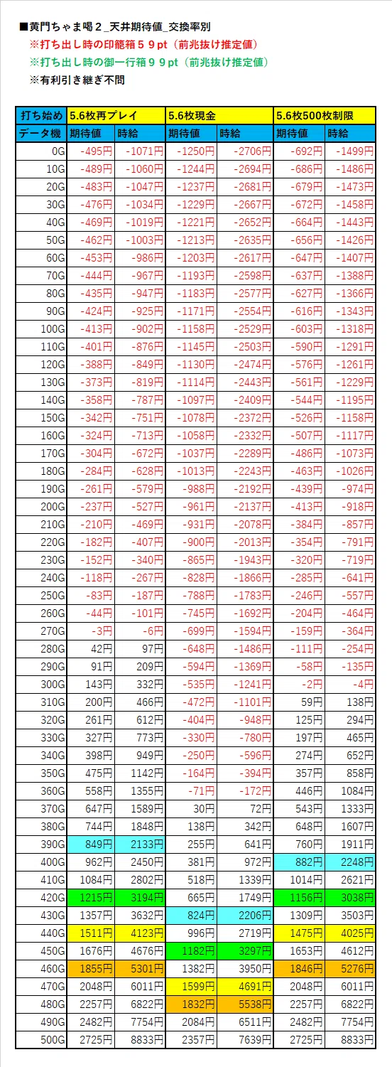黄門ちゃま喝 2 期待値
