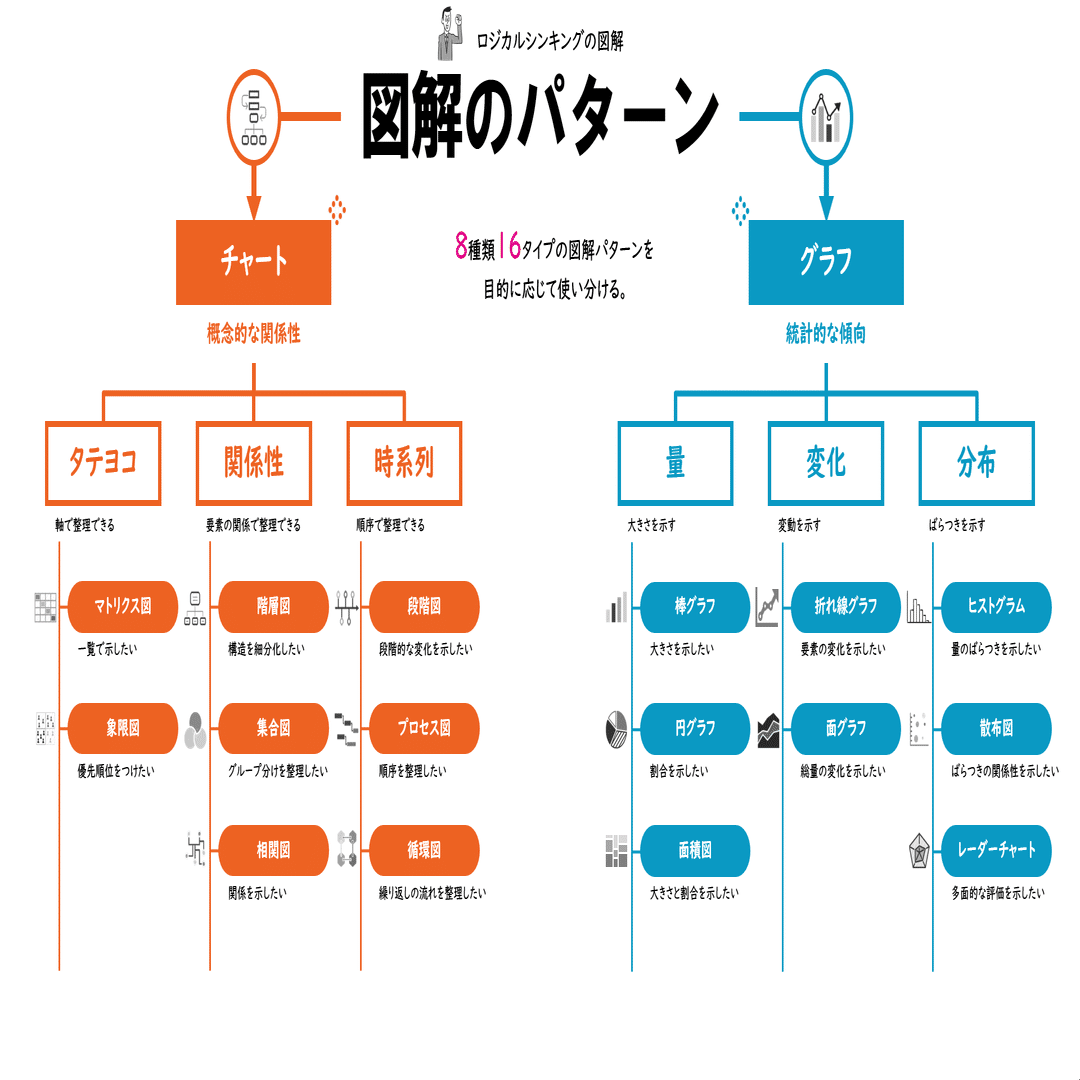 図解のパターン：8チャート8グラフ｜吉澤準特｜ロジカルシンキング＆図解