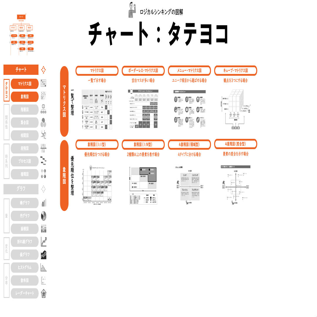 図解のパターン：8チャート8グラフ｜吉澤準特｜ロジカルシンキング＆図解