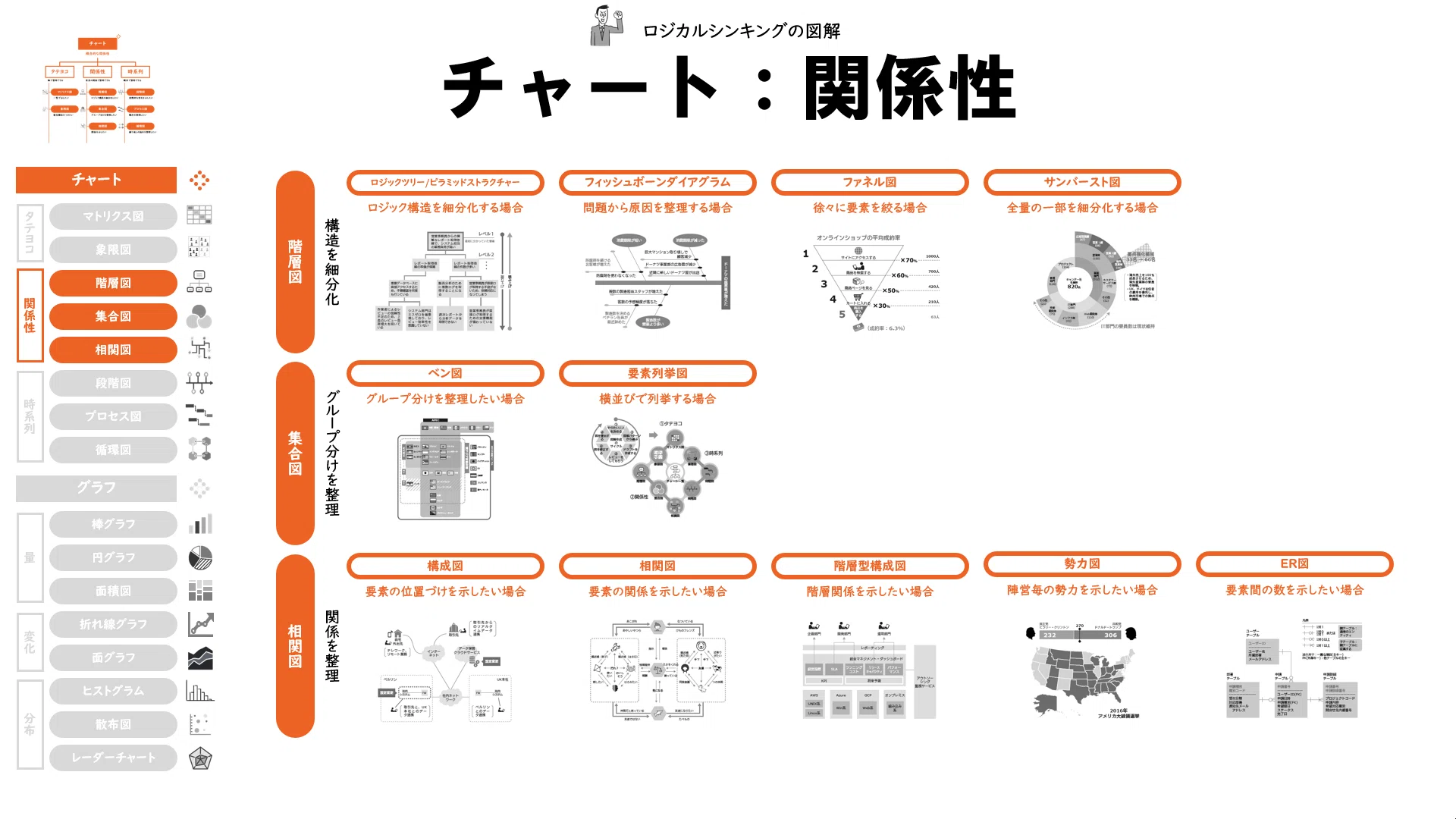 図解のパターン：8チャート8グラフ｜吉澤準特｜ロジカルシンキング＆図解