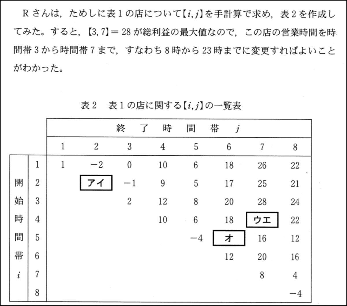 時間短縮大作戦！｜情報処理学会・学会誌「情報処理」
