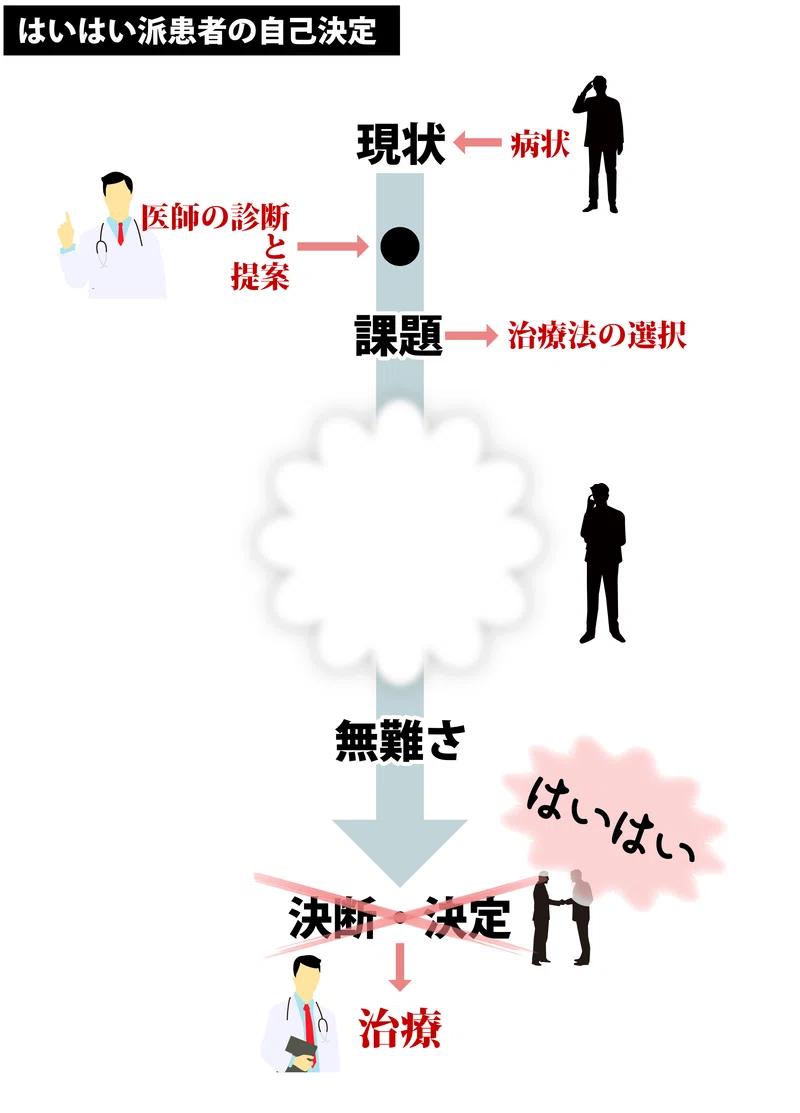 あなたは決められるのか──患者の自己決定権をめぐる悩ましい問題｜カトウ・フミヒロ