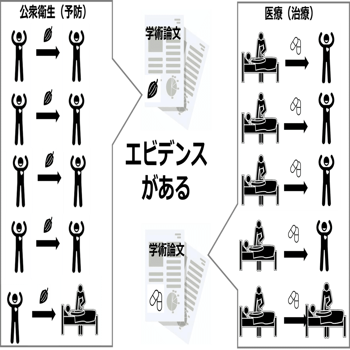 トクホ・機能性表示における問題点①】 健康情報におけるエビデンスと