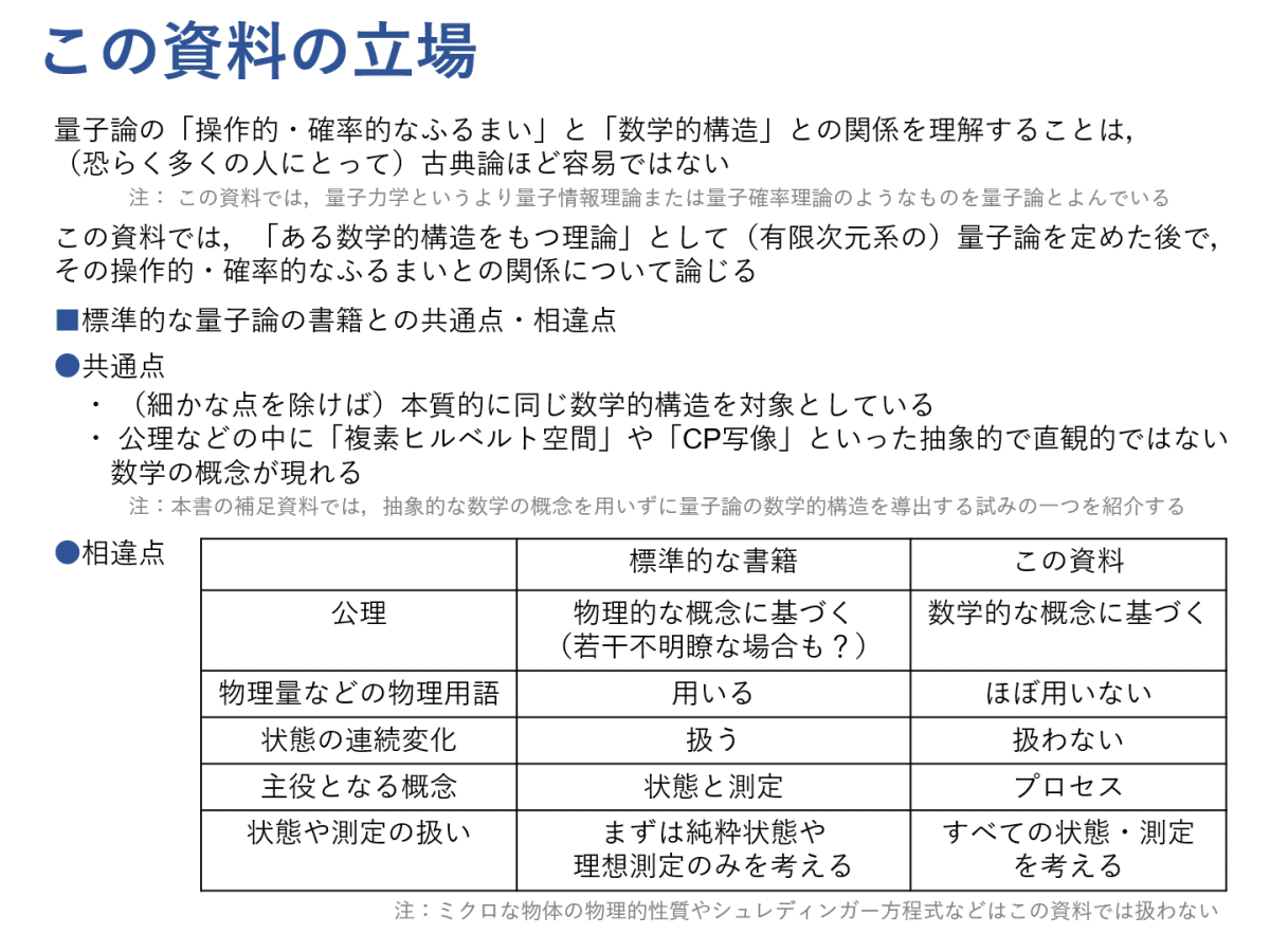 図式で学ぶ量子論 #1 ～量子論の数学的構造～｜Kenji Nakahira