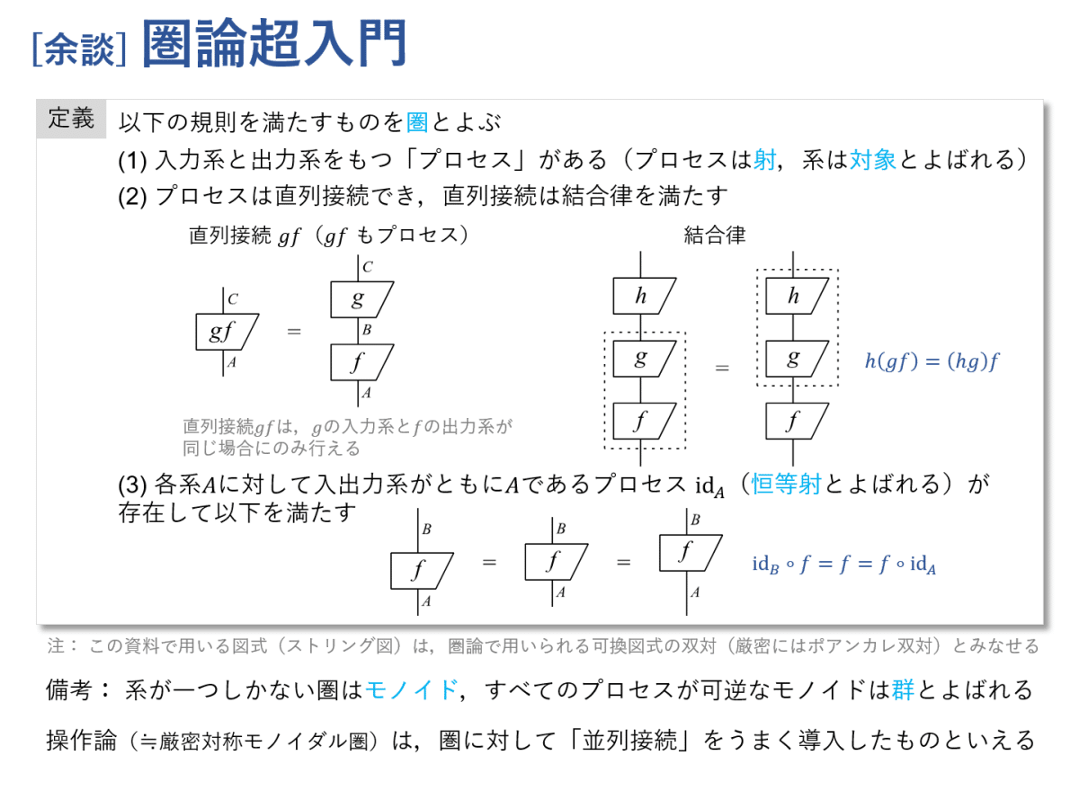 図式で学ぶ量子論 #1 ~量子論の数学的構造~|Kenji Nakahira 図式で学ぶ量子論 #1 ~量子論の数学的構造~|Kenji Nakahira
