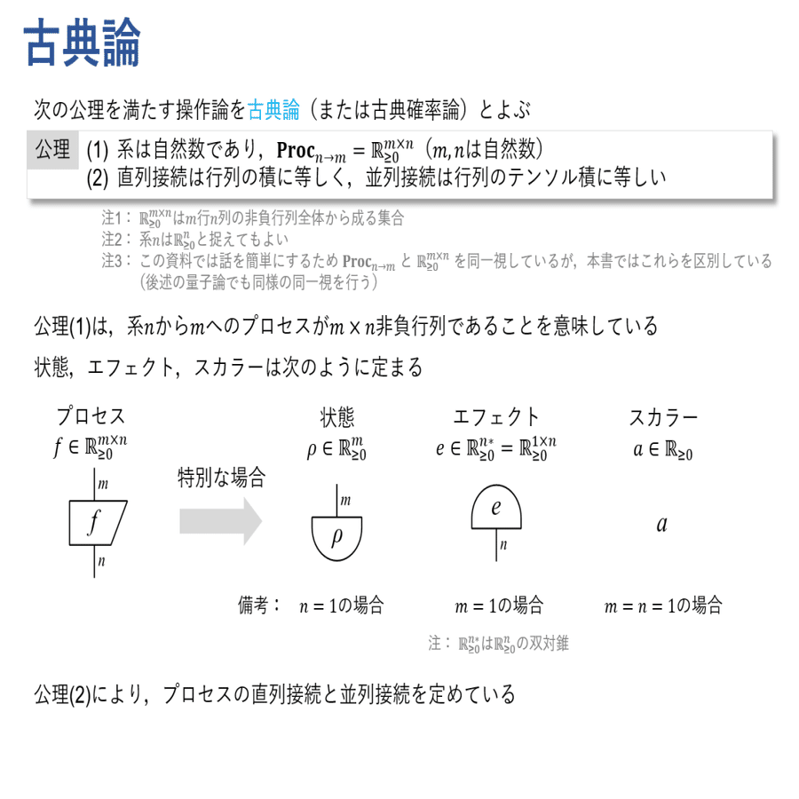図式で学ぶ量子論 #1 ～量子論の数学的構造～｜Kenji Nakahira