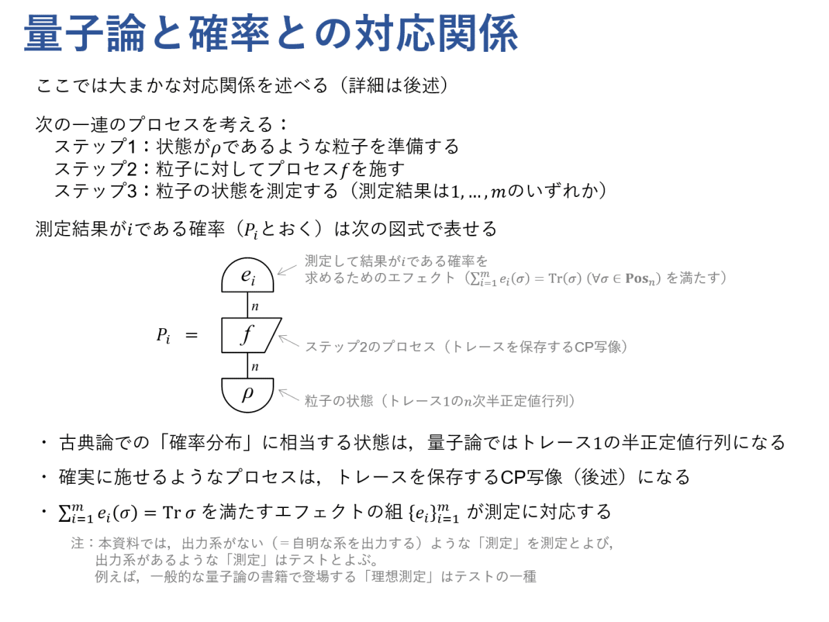 図式で学ぶ量子論 #1 ~量子論の数学的構造~|Kenji Nakahira 図式で学ぶ量子論 #1 ~量子論の数学的構造~|Kenji Nakahira