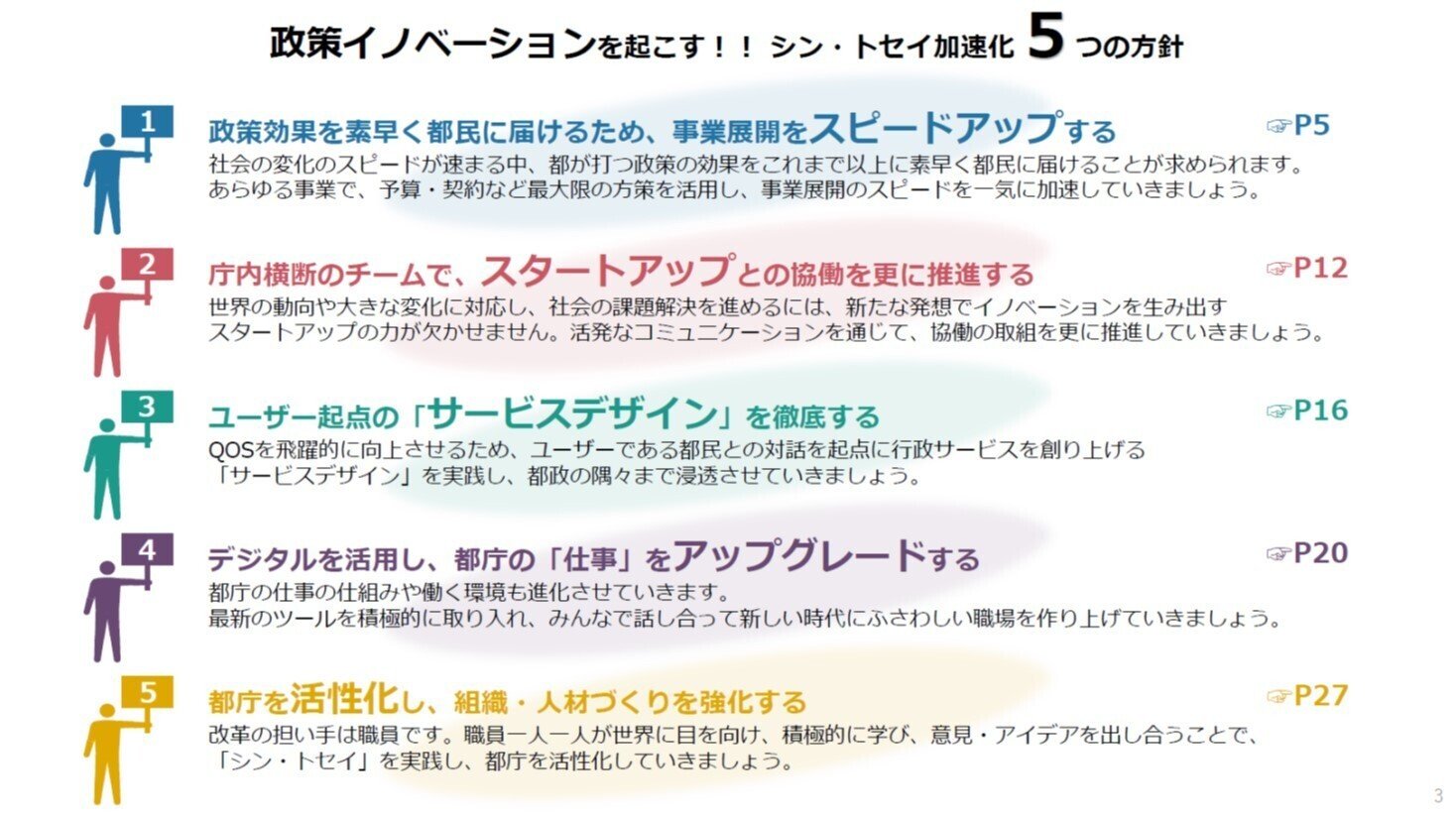シン・トセイで政策イノベーションを起こす！～「加速化方針2022