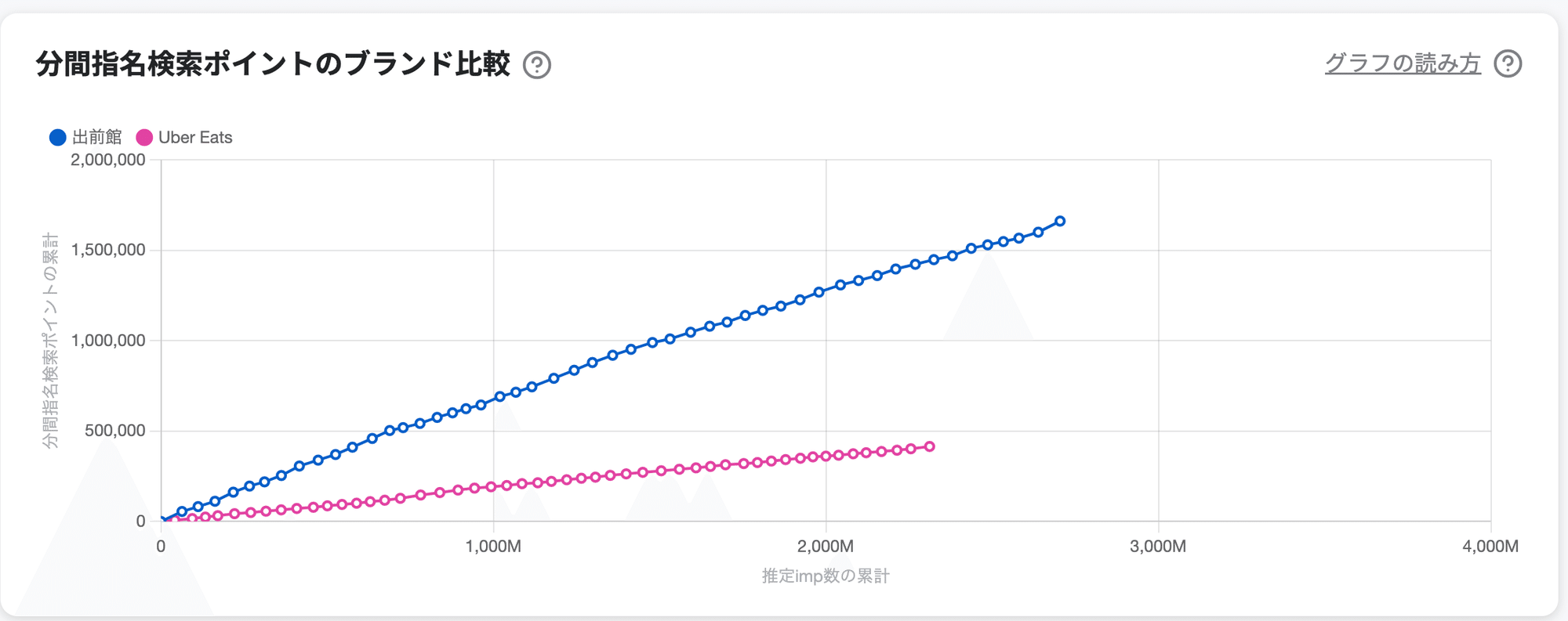 保存版 ノバセルトレンドfreeプラン使い方ガイド 約4 500ブランドのテレビcm効果を可視化 中野竜太郎 Note 保存版 ノバセルトレンドfreeプラン使い方ガイド 約4 500ブランドのテレビcm効果を可視化 中野竜太郎 Note