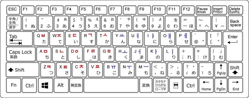 韓国語 ハングル をキーボードでタイピングする方法は Design Pocket Note