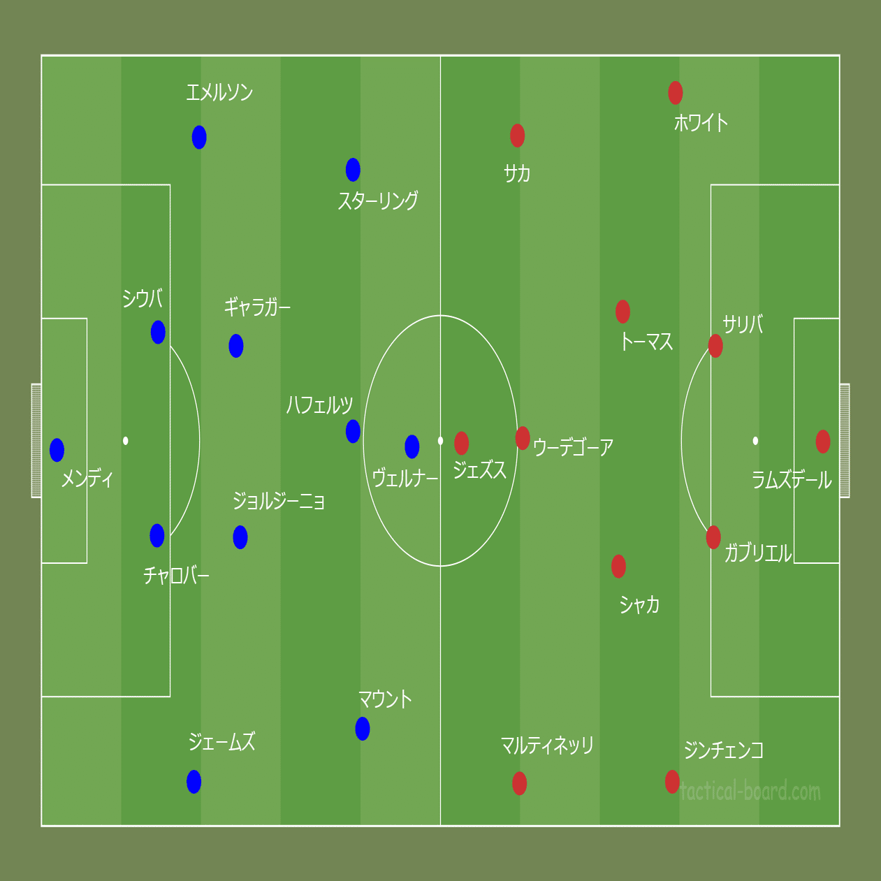 鳥の眼 で観る欧州サッカー アーセナル4 2 3 1戦術分析 チェルシー4 0撃破の要点とは Fl Ux Realtime Analytics By Run Edge Limited