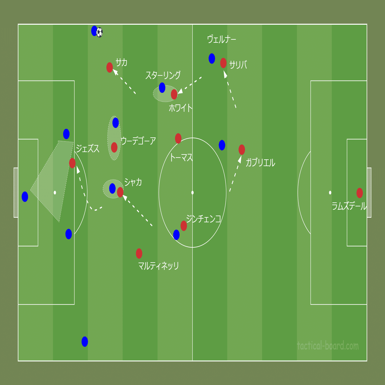 鳥の眼 で観る欧州サッカー アーセナル4 2 3 1戦術分析 チェルシー4 0撃破の要点とは Fl Ux Realtime Analytics By Run Edge Limited