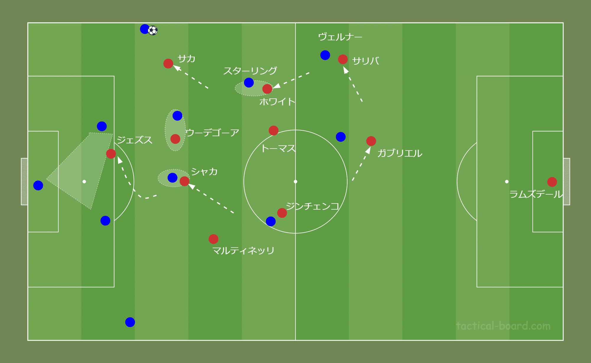 鳥の眼 で観る欧州サッカー アーセナル4 2 3 1戦術分析 チェルシー4 0撃破の要点とは Fl Ux Realtime Analytics By Run Edge Limited 鳥の眼 で観る欧州サッカー アーセナル4 2 3 1戦術分析 チェルシー4 0撃破の要点とは Fl Ux Realtime Analytics By Run Edge Limited
