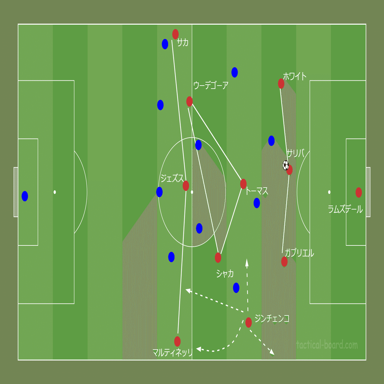 鳥の眼 で観る欧州サッカー アーセナル4 2 3 1戦術分析 チェルシー4 0撃破の要点とは Fl Ux Realtime Analytics By Run Edge Limited