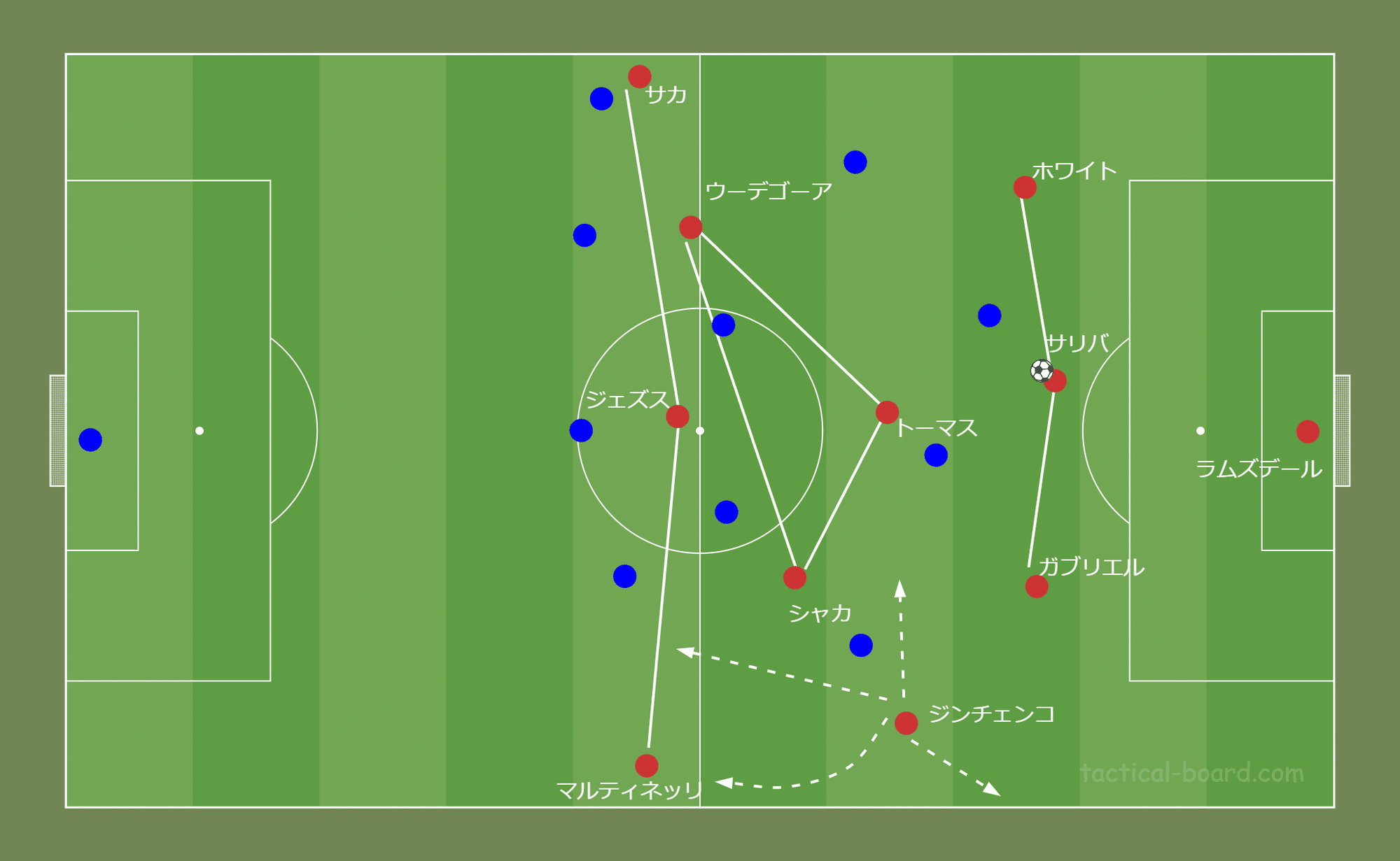 鳥の眼 で観る欧州サッカー アーセナル4 2 3 1戦術分析 チェルシー4 0撃破の要点とは Fl Ux Realtime Analytics By Run Edge Limited 鳥の眼 で観る欧州サッカー アーセナル4 2 3 1戦術分析 チェルシー4 0撃破の要点とは Fl Ux Realtime Analytics By Run Edge Limited