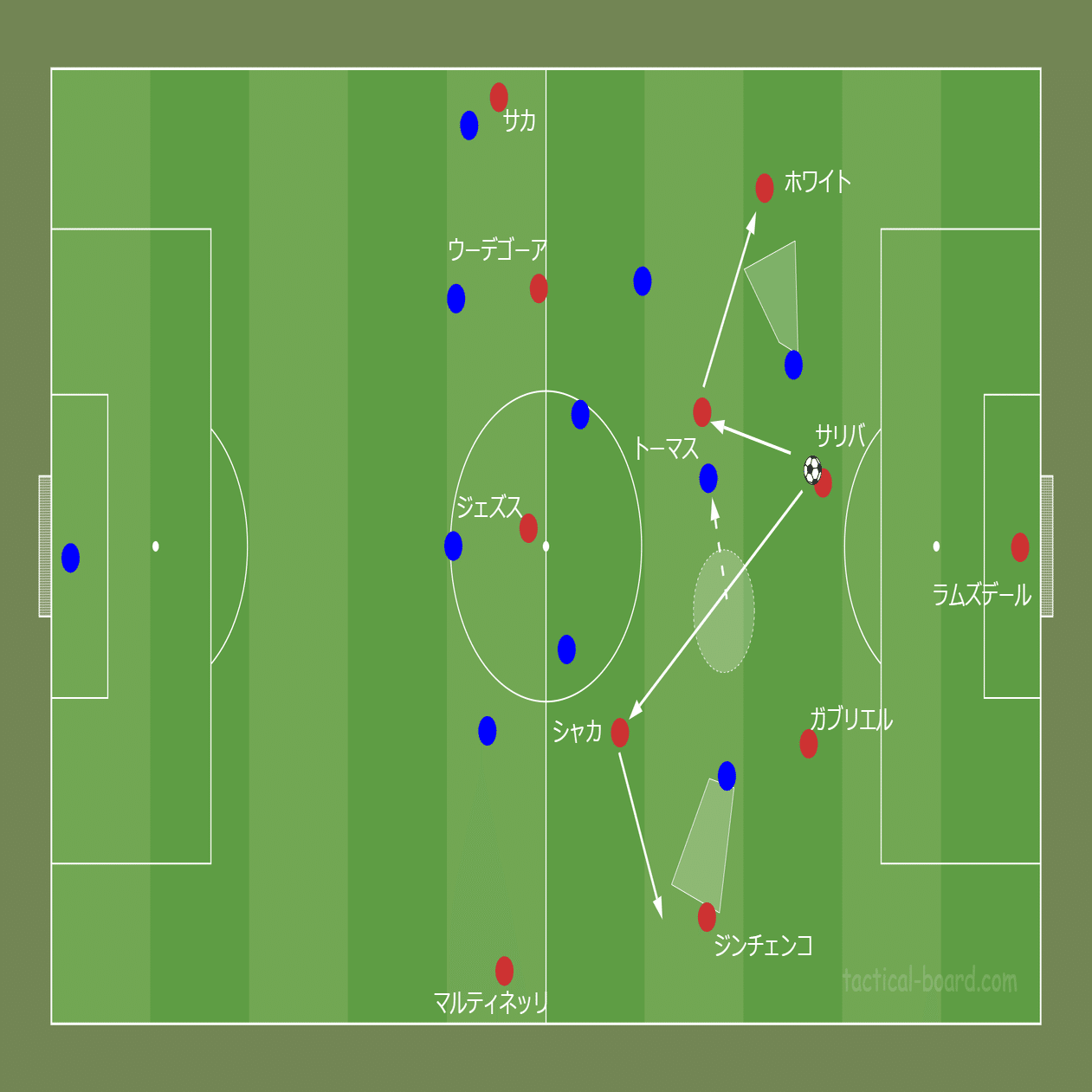 鳥の眼 で観る欧州サッカー アーセナル4 2 3 1戦術分析 チェルシー4 0撃破の要点とは Fl Ux Realtime Analytics By Run Edge Limited