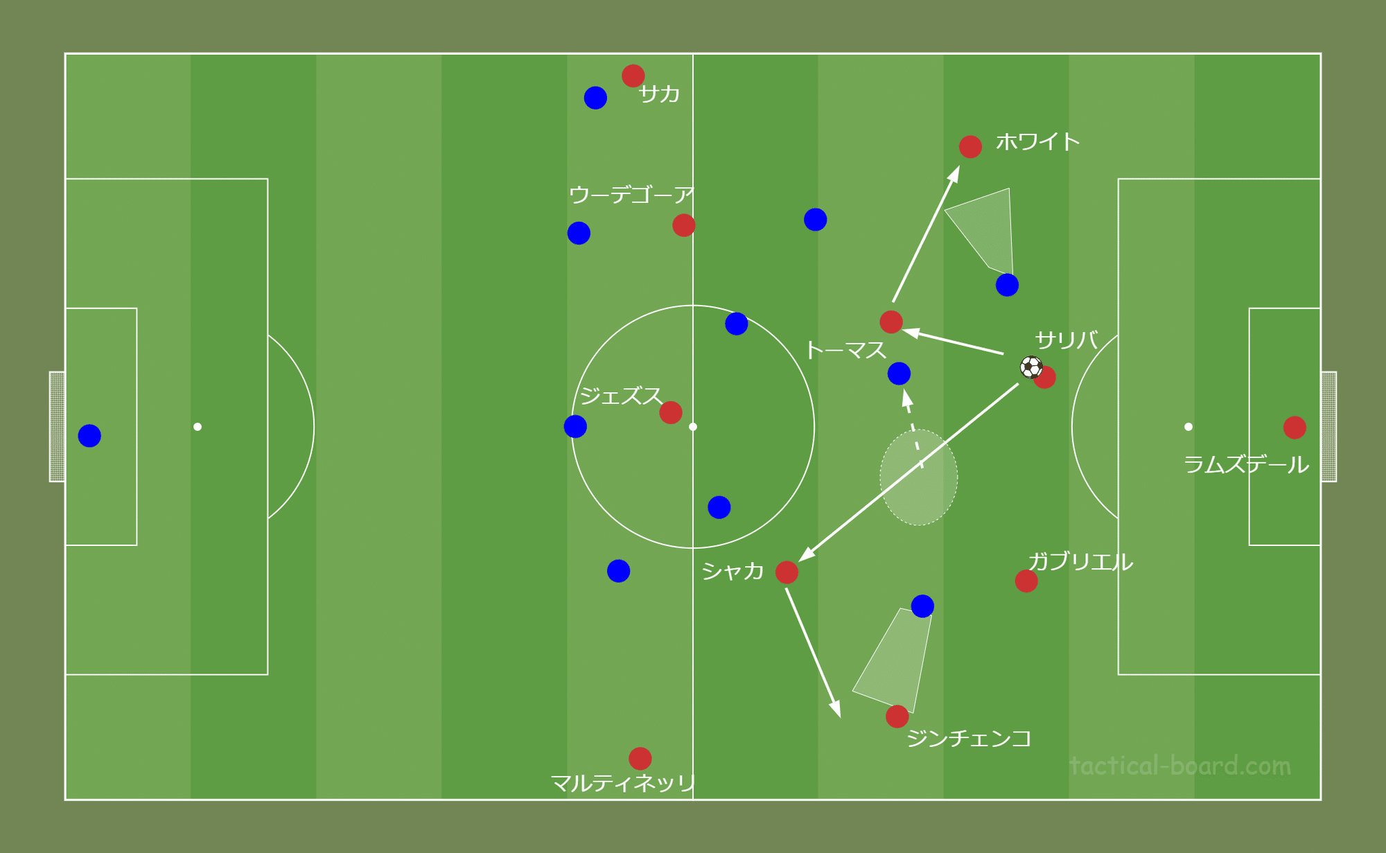鳥の眼 で観る欧州サッカー アーセナル4 2 3 1戦術分析 チェルシー4 0撃破の要点とは Fl Ux Realtime Analytics By Run Edge Limited 鳥の眼 で観る欧州サッカー アーセナル4 2 3 1戦術分析 チェルシー4 0撃破の要点とは Fl Ux Realtime Analytics By Run Edge Limited
