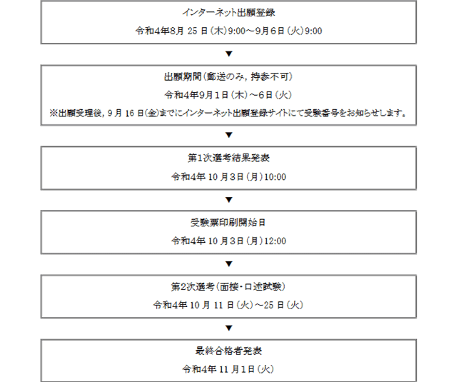 筑波大学 知識情報・図書館学類にAC入試で合格した話 (自分語り