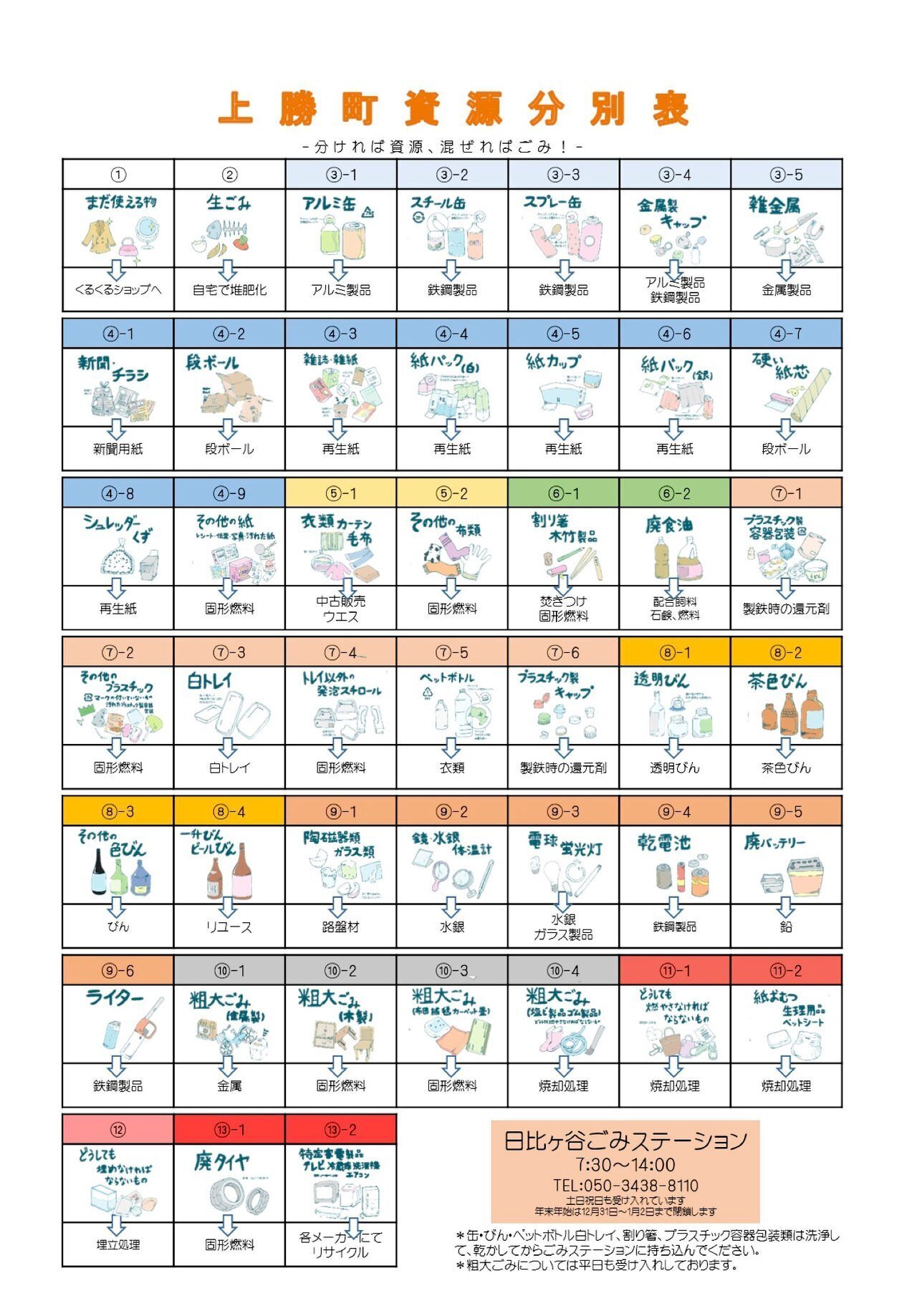ごみ 令和7年度地区別ごみの収集日／会津美里町