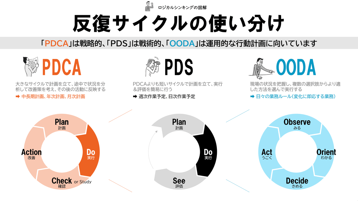 100億PDCAマニュアル 100億PDCAマニュアル | 日本経営合理化協会