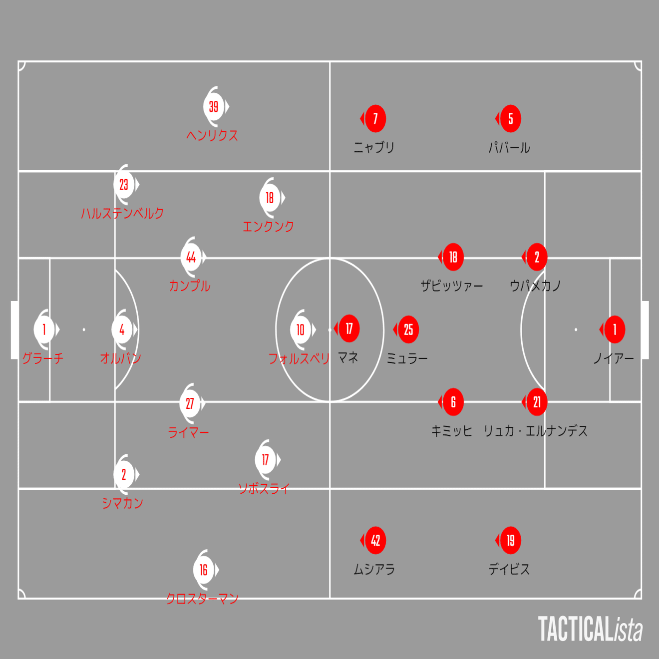 ドイツスーパーカップ22 ライプツィヒvsバイエルン ミュンヘン Learning Football Note