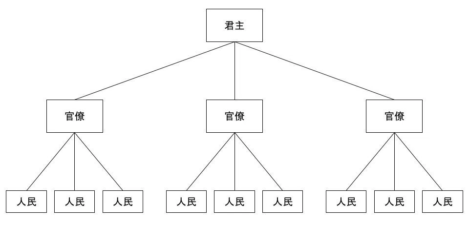 至高の民主主義のカタチとは？（中編）｜哲拳ヌルヒチ