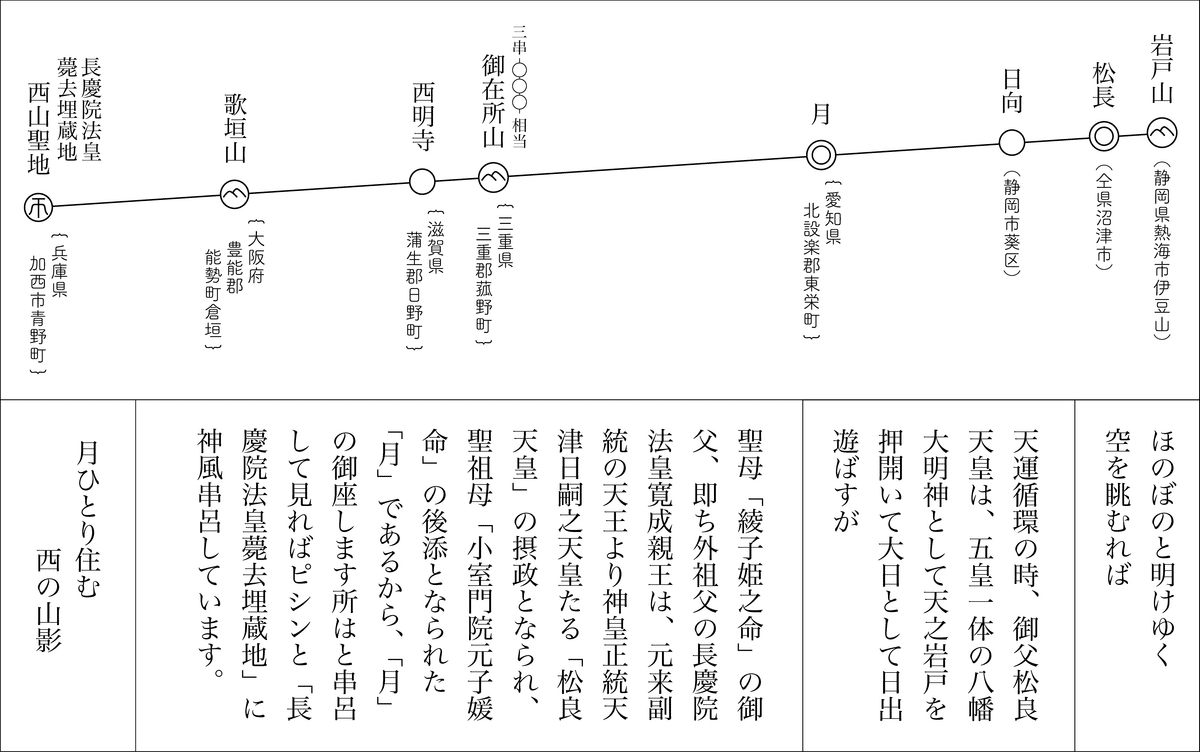 三浦芳聖 著　日本歴史の誤謬を正す－神皇正統家極秘伝神風串呂に依る 三浦芳聖著『徹底的に日本歴史の誤謬を糺す』デジタル復刻版