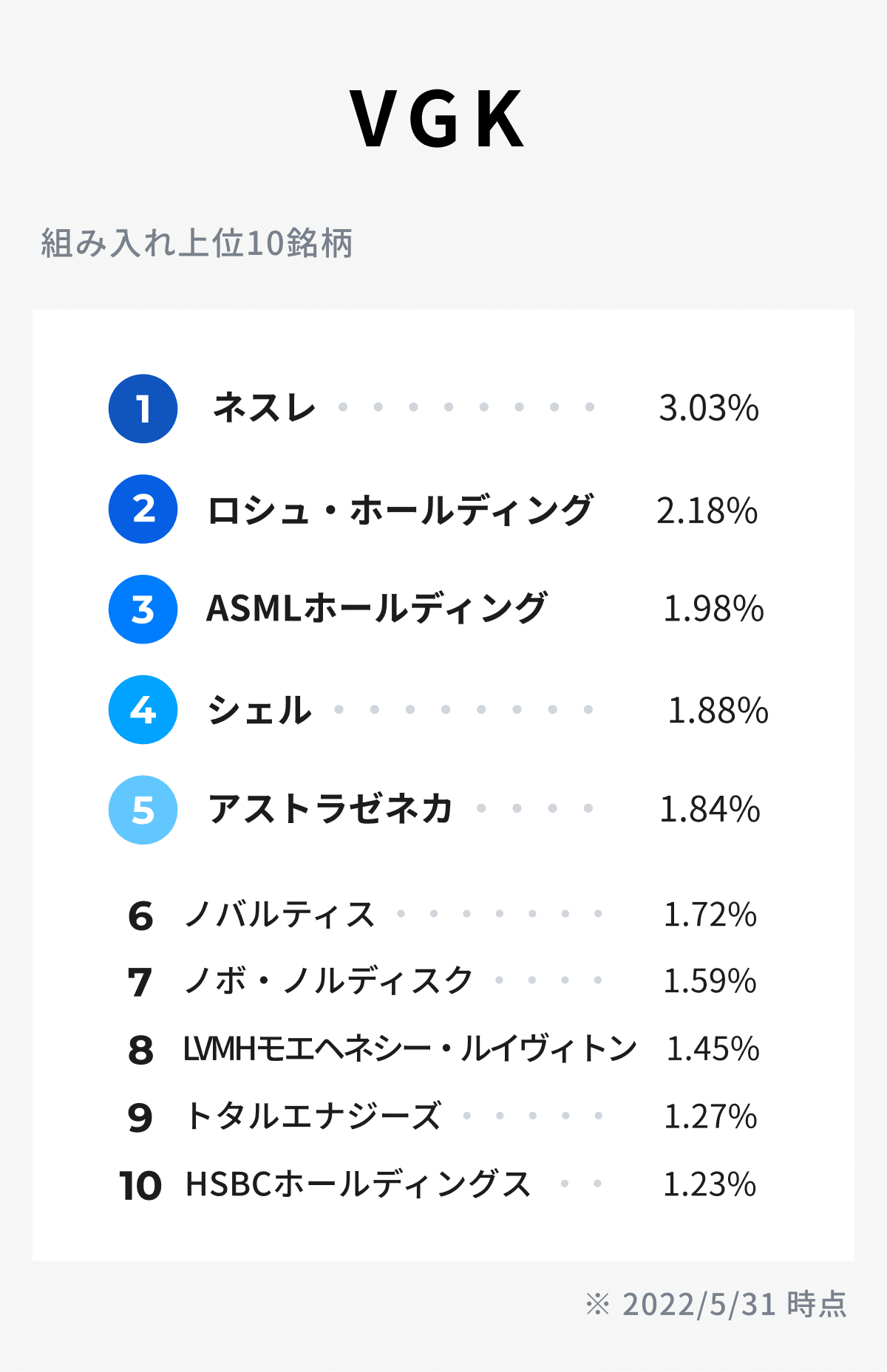 THEOが投資しているETF①（欧州株式ETF）｜THEO［テオ］by お金のデザイン