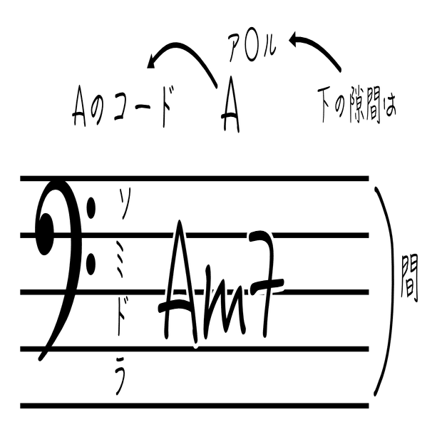 下ネタで覚える 五線譜の読み方 音楽理論 楽典 大人の音楽理論 Note